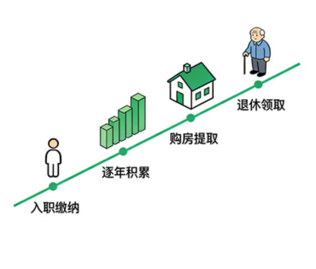 天津离职后住房公积金断交:全面影响分析与关键应对指南